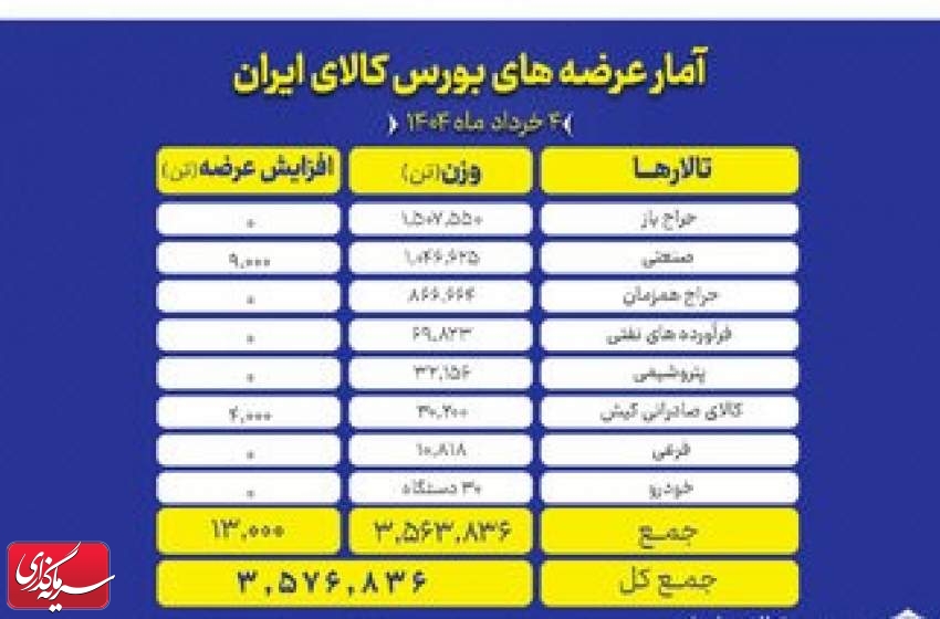 روز شلوغ تالارهای بورس کالا